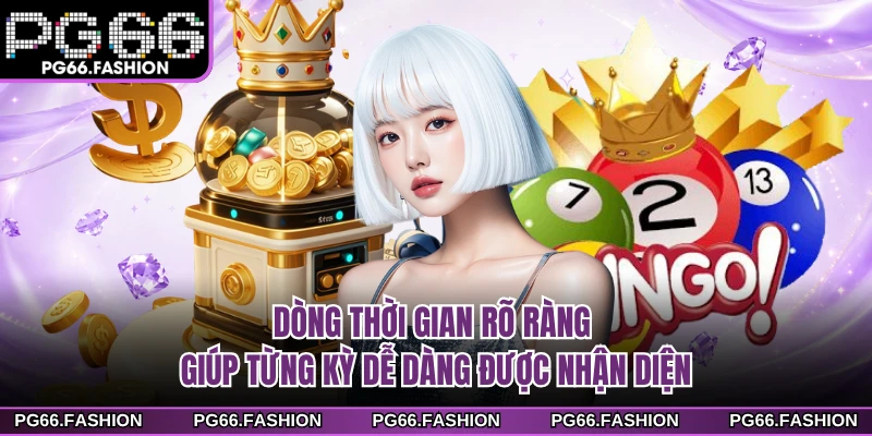 Dòng thời gian rõ ràng giúp từng kỳ dễ dàng được nhận diện